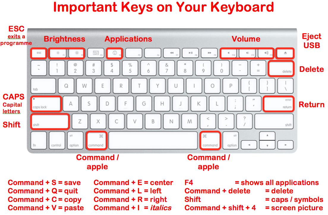 windows to mac keyboard commands